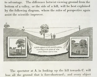 A Plain Appears a Hill, or a Hill a Plain, According to the Point of View from Whence Each is Seen